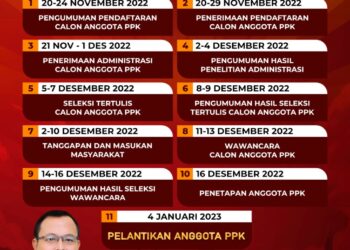 KPU Kota Bogor Buka Pendaftaran Calon Anggota PPK Pemilu 2024