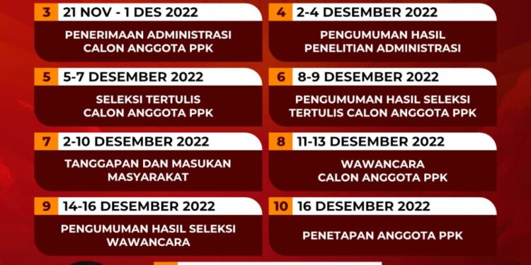 KPU Kota Bogor Buka Pendaftaran Calon Anggota PPK Pemilu 2024