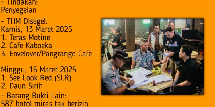 Infografik Penyegelan 5 THM di Kota Bogor